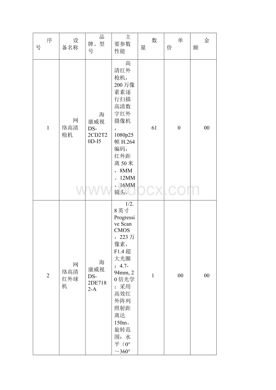 某安居小区监控系统投标书Word文档格式.docx_第2页