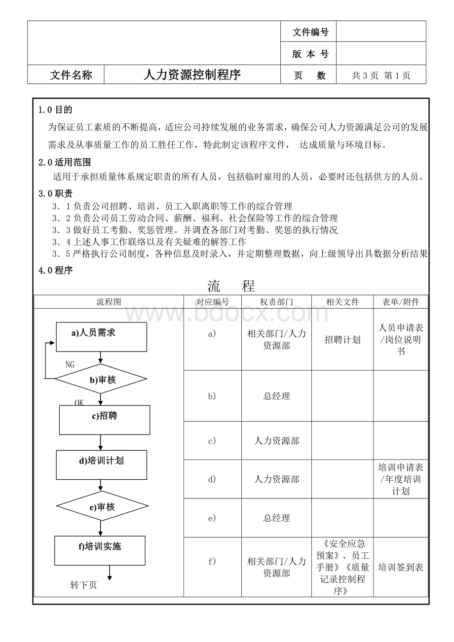 人力资源控制程序-OKWord格式文档下载.doc_第3页