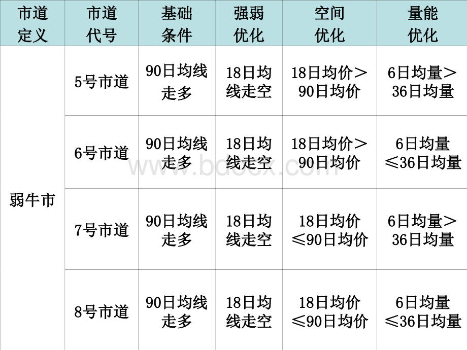 不同市道的后市预测与投资策略(每人一份).ppt_第2页