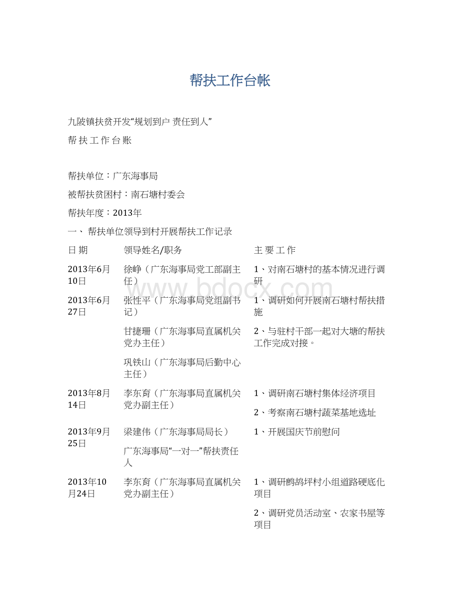 帮扶工作台帐Word文件下载.docx_第1页