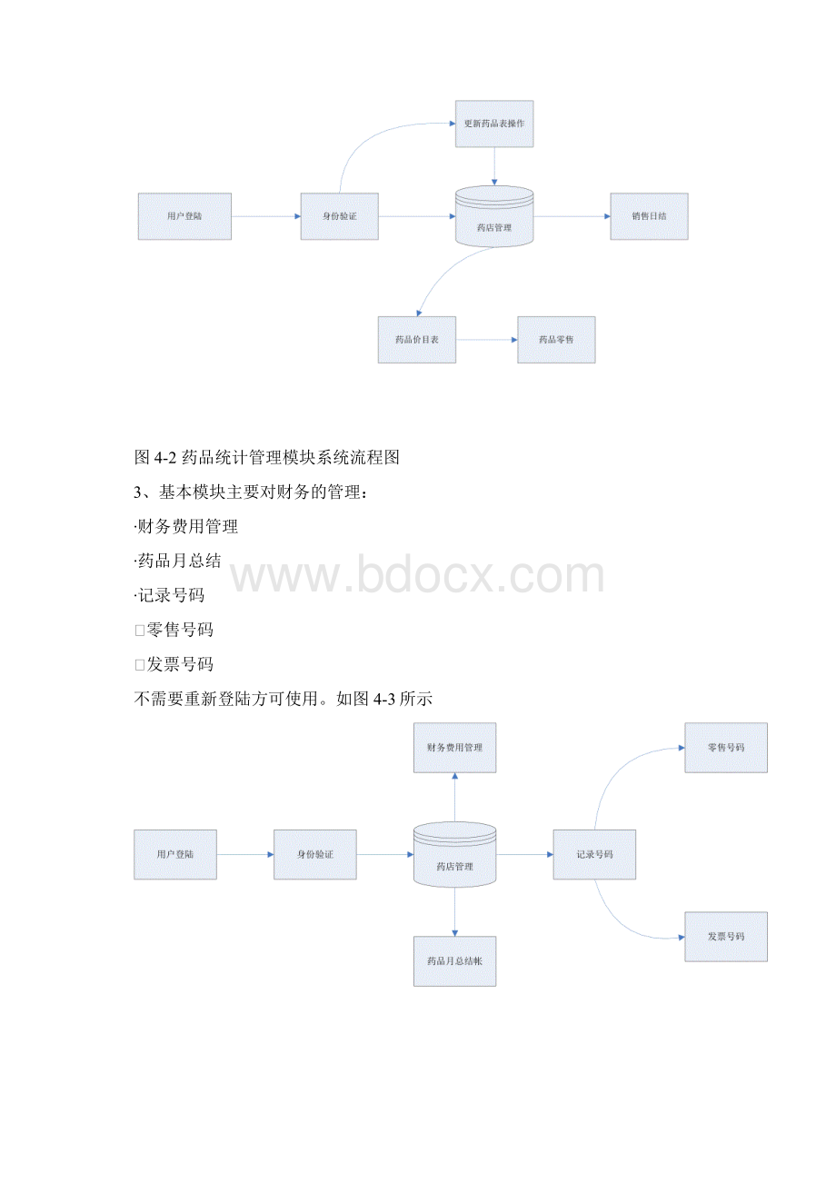 药店管理系统可行性研究报告.docx_第3页