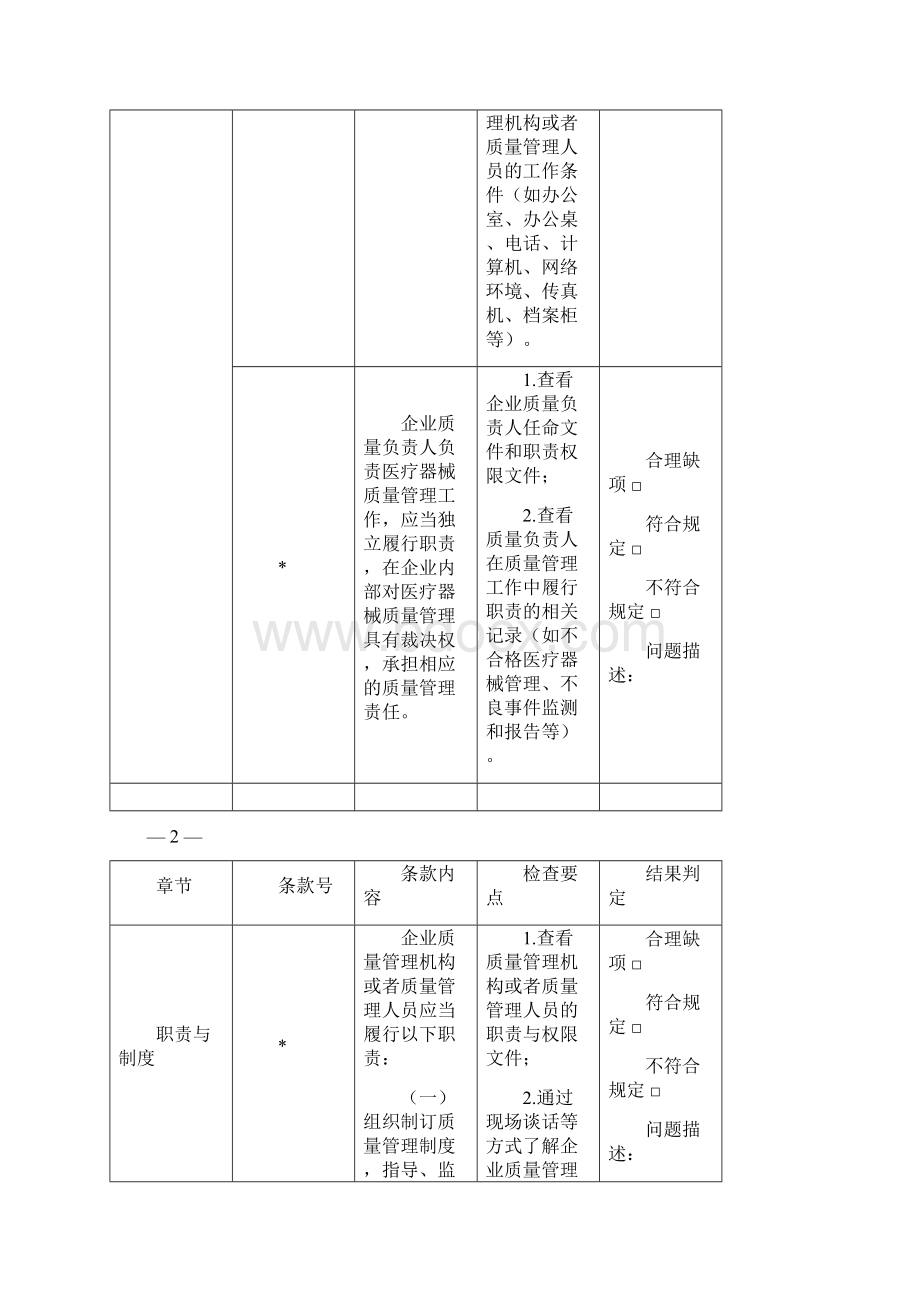 市医疗器械经营质量管理规范现场检查评定细则试行Word格式.docx_第2页