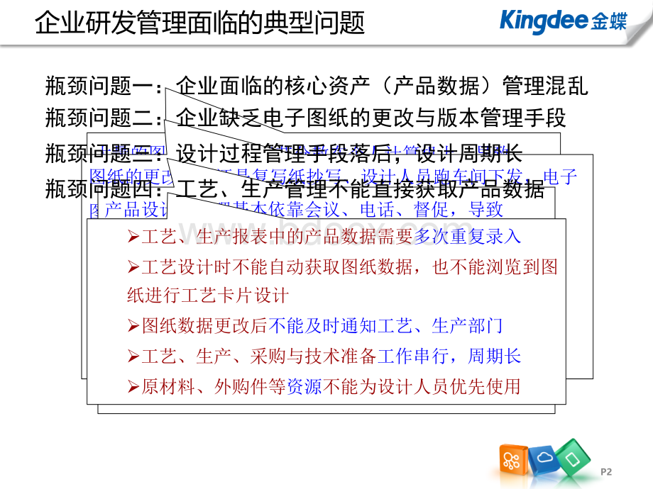 企业研发管理面临的典型问题及对策PPT课件下载推荐.pptx_第2页