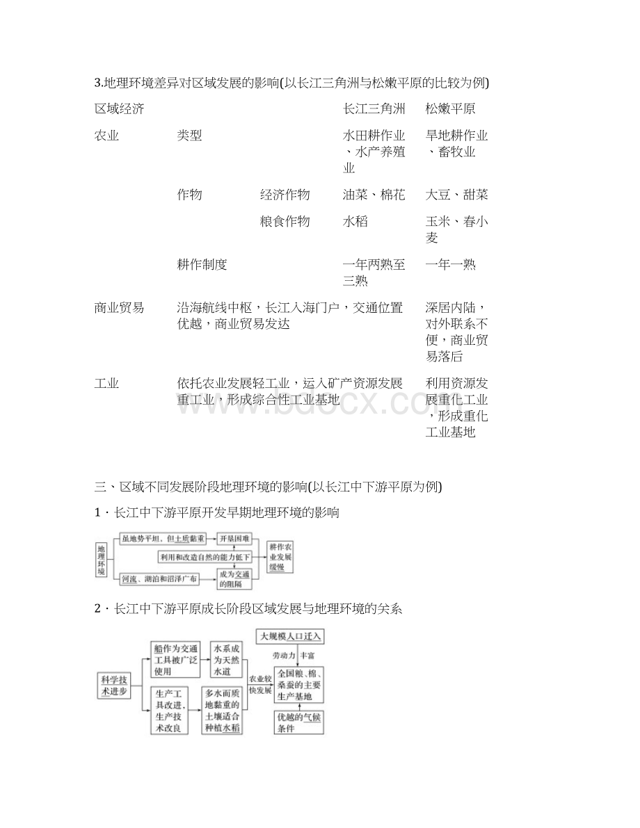 学年高中地理第一章地理环境与区域发展第一节地理环境对区域发展的影响课件新人教版必修3Word文档下载推荐.docx_第3页