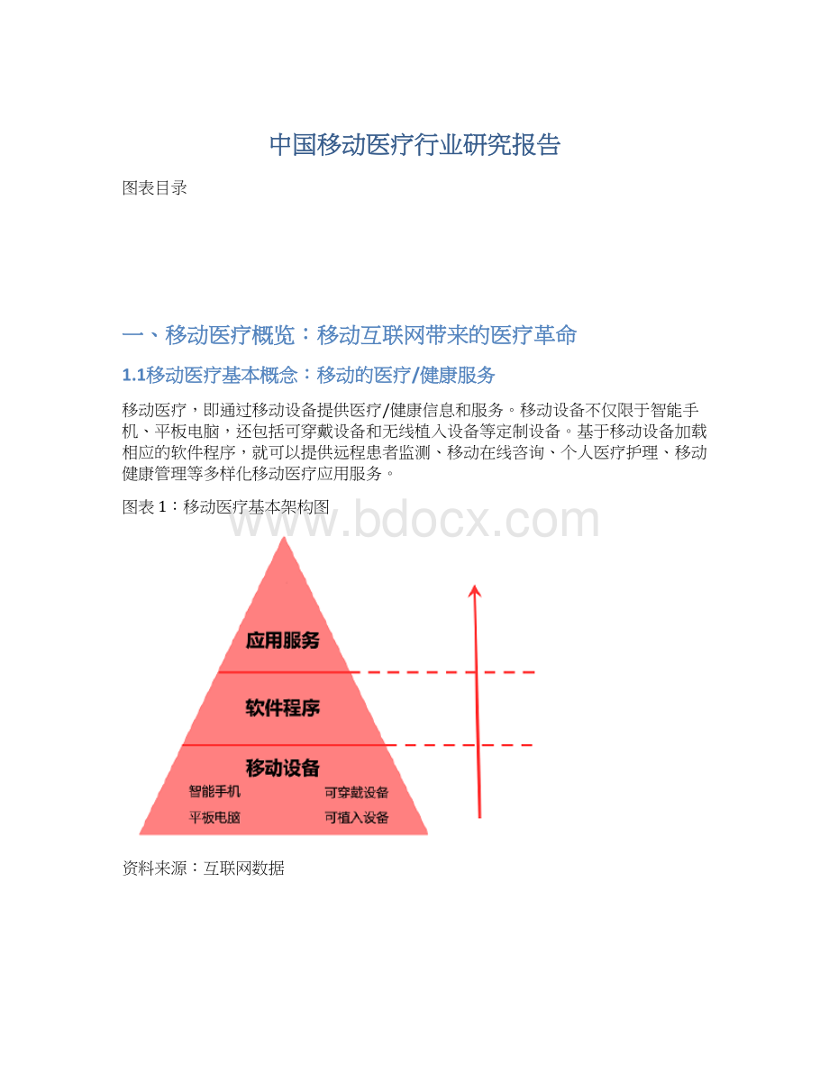 中国移动医疗行业研究报告.docx_第1页