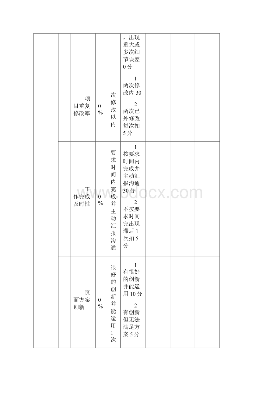 新媒体微信运营绩效考核表精品.docx_第2页