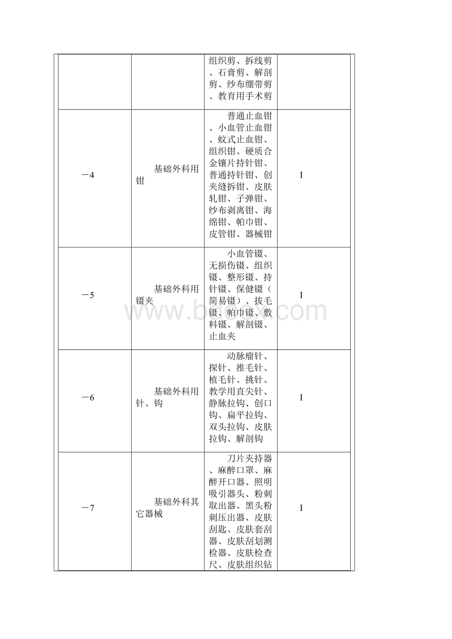 医疗器械分类.docx_第2页