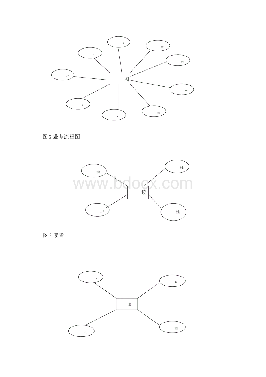 软件工程实验课题.docx_第3页