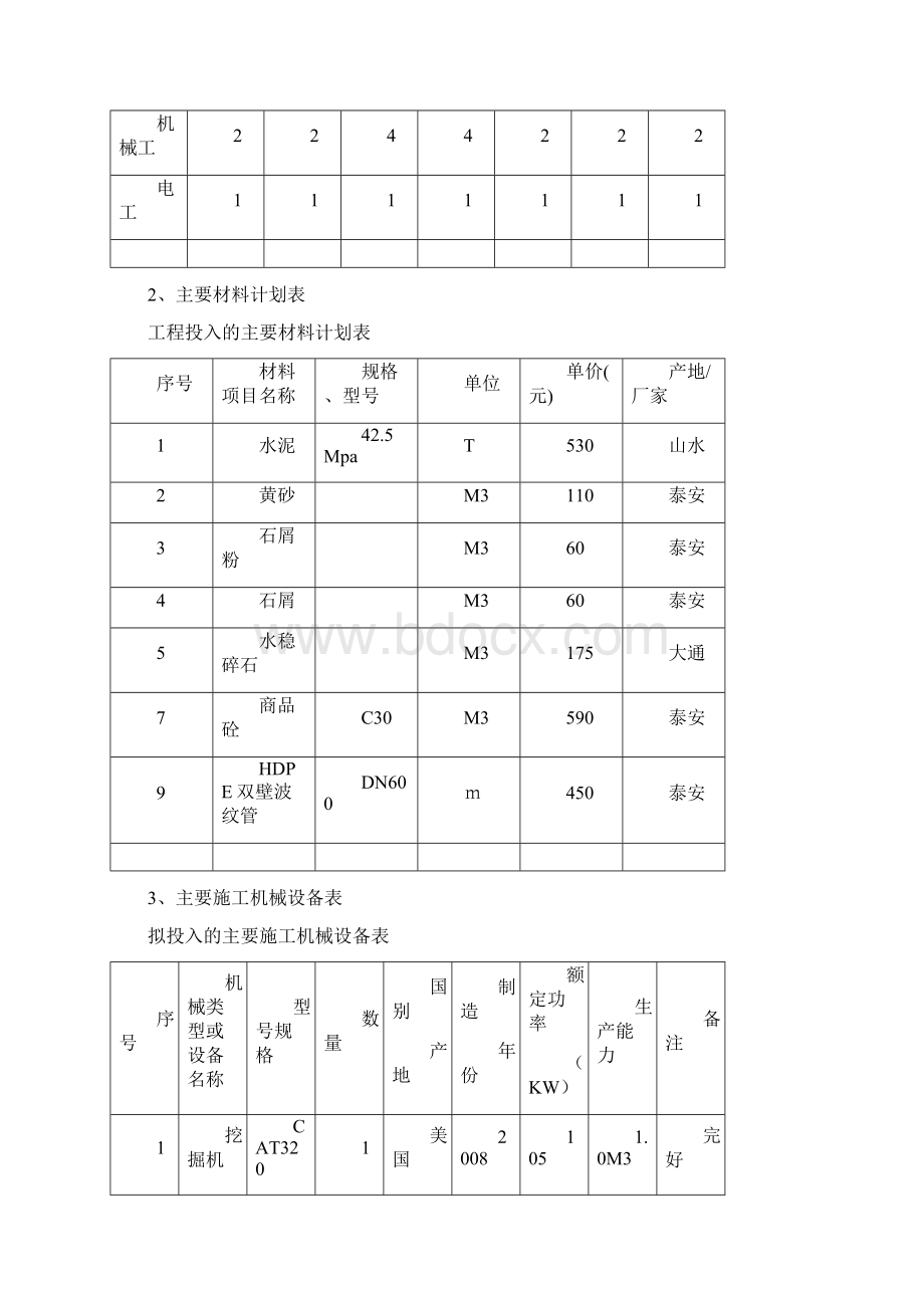 水处理站配套污水管道施工方案Word格式文档下载.docx_第2页