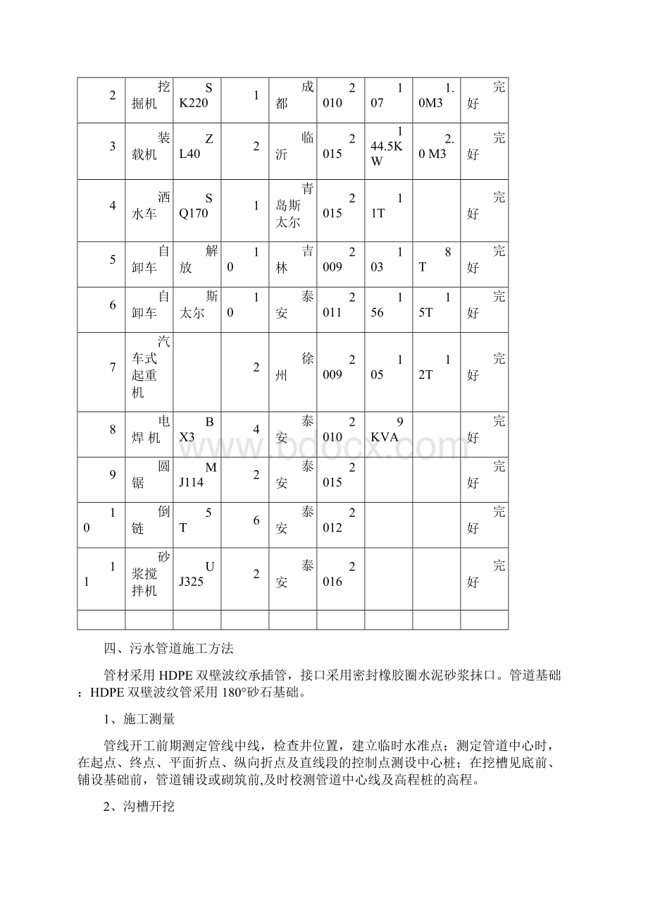 水处理站配套污水管道施工方案Word格式文档下载.docx_第3页