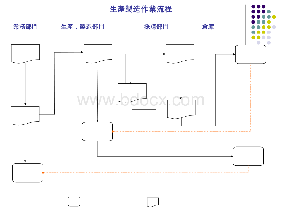 ERP系统操作流程.pps_第3页