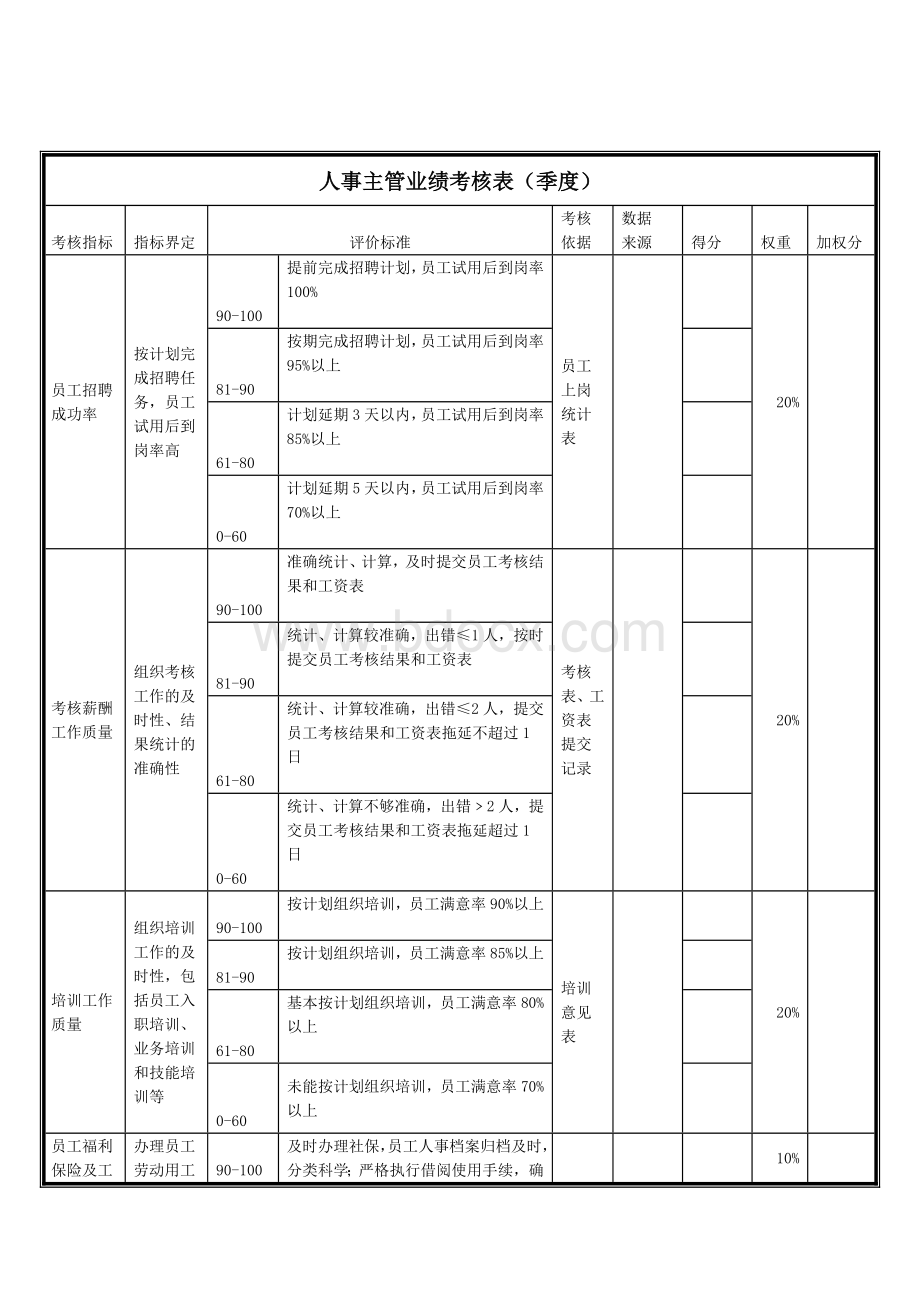 人事主管业绩考核表(季度).doc