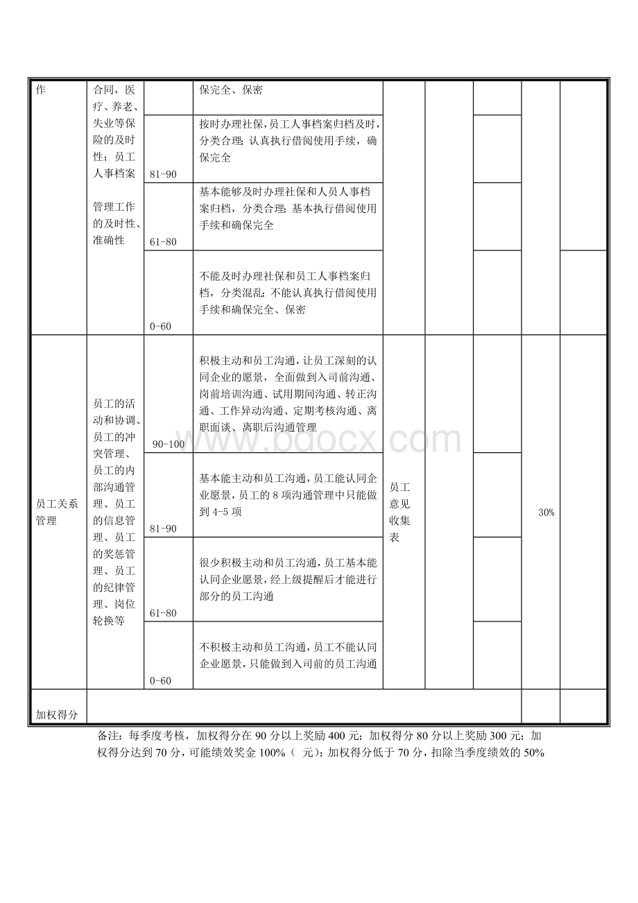 人事主管业绩考核表(季度)Word文档格式.doc_第2页