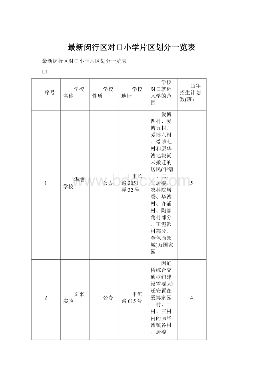 最新闵行区对口小学片区划分一览表Word文档下载推荐.docx