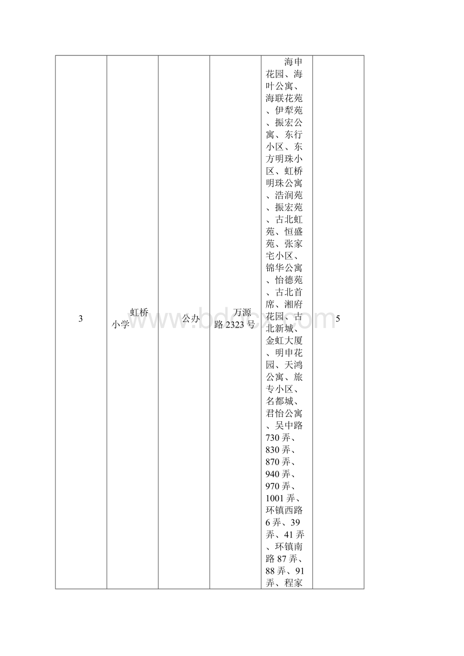 最新闵行区对口小学片区划分一览表.docx_第2页