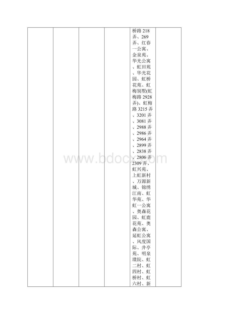 最新闵行区对口小学片区划分一览表.docx_第3页