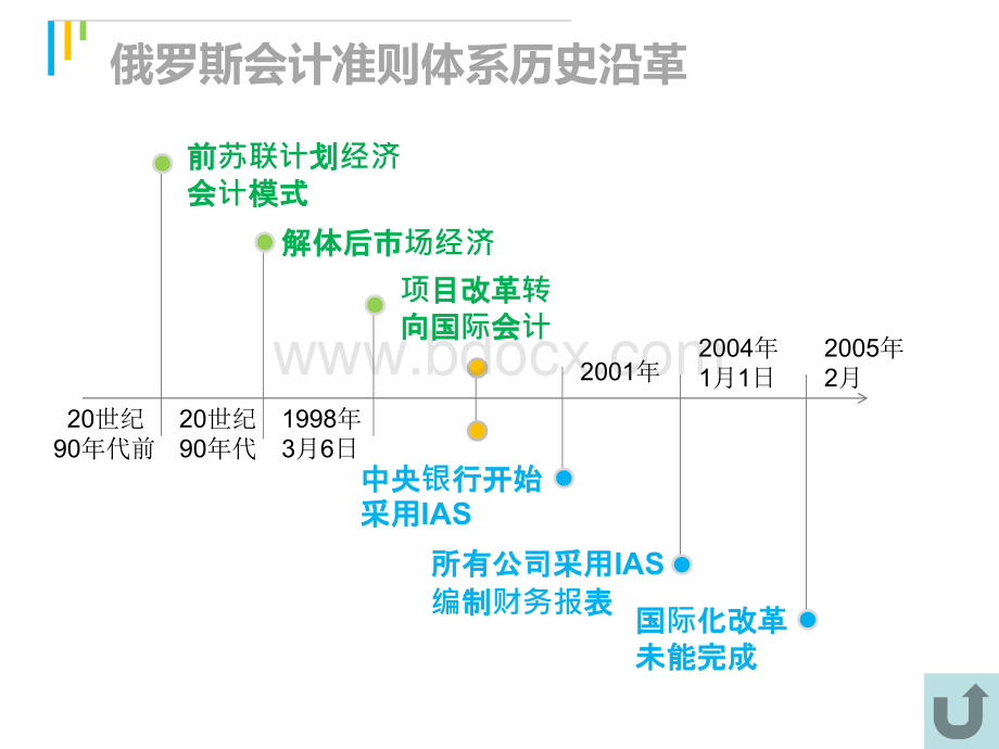 俄罗斯会计体系.ppt_第3页