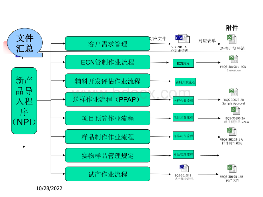 NPI培训资料NEW.ppt_第3页