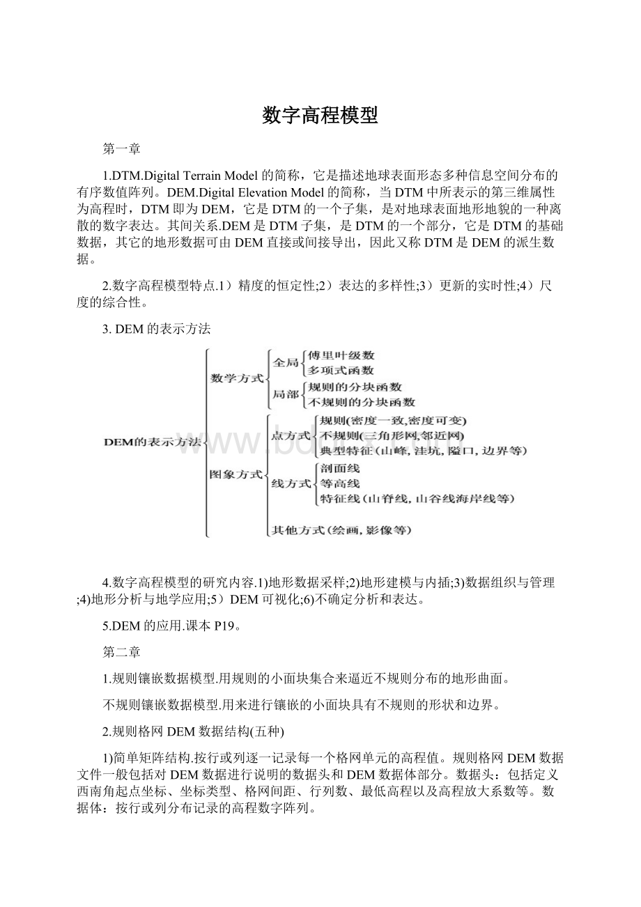 数字高程模型Word文档格式.docx