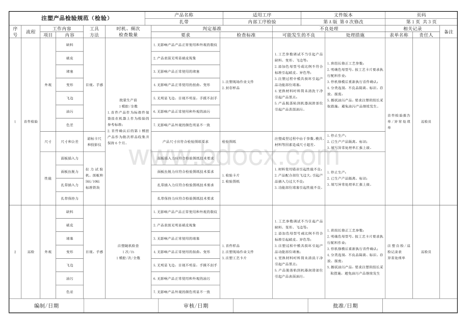 产品检验规范(扎带).doc