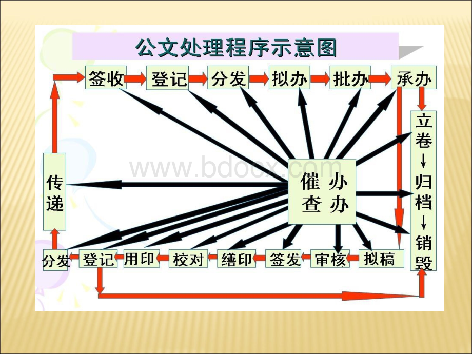 公告通告ppt.ppt_第3页