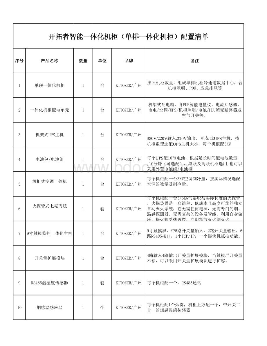 智能一体化机柜配置清单.xlsx_第1页