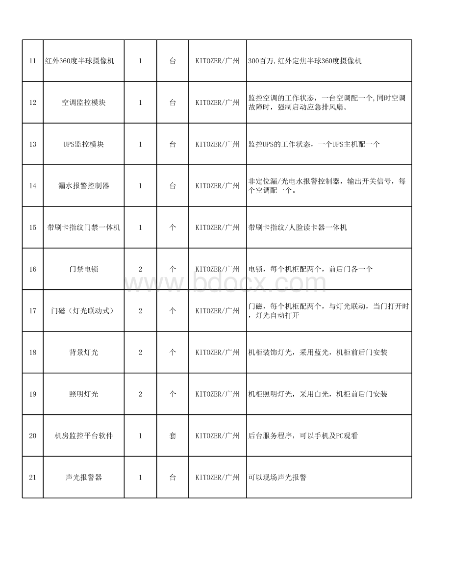 智能一体化机柜配置清单.xlsx_第2页