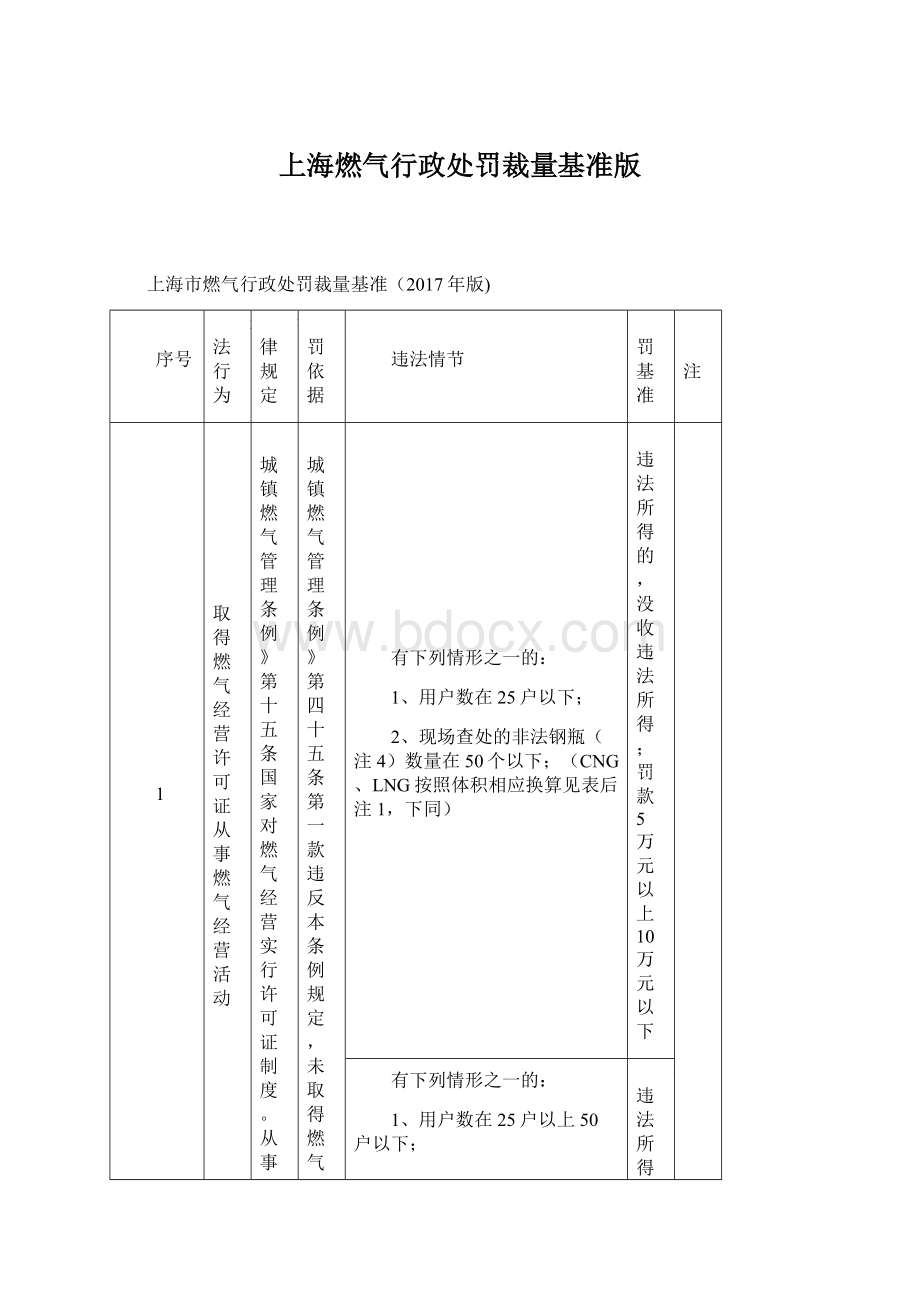 上海燃气行政处罚裁量基准版.docx