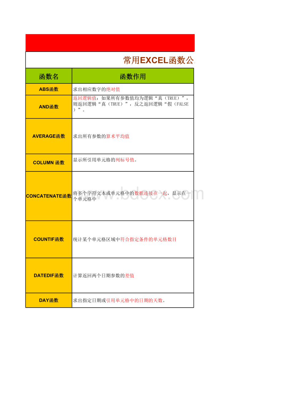 竞价常用EXCEL函数公式表格文件下载.xls_第1页