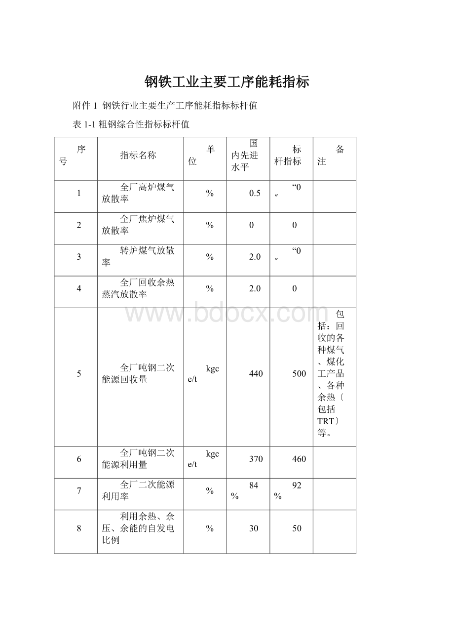 钢铁工业主要工序能耗指标文档格式.docx_第1页