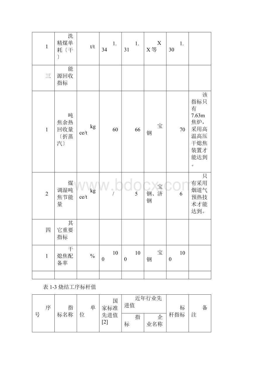 钢铁工业主要工序能耗指标文档格式.docx_第3页