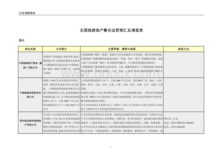 全国旅游地产整合运营商调查.doc