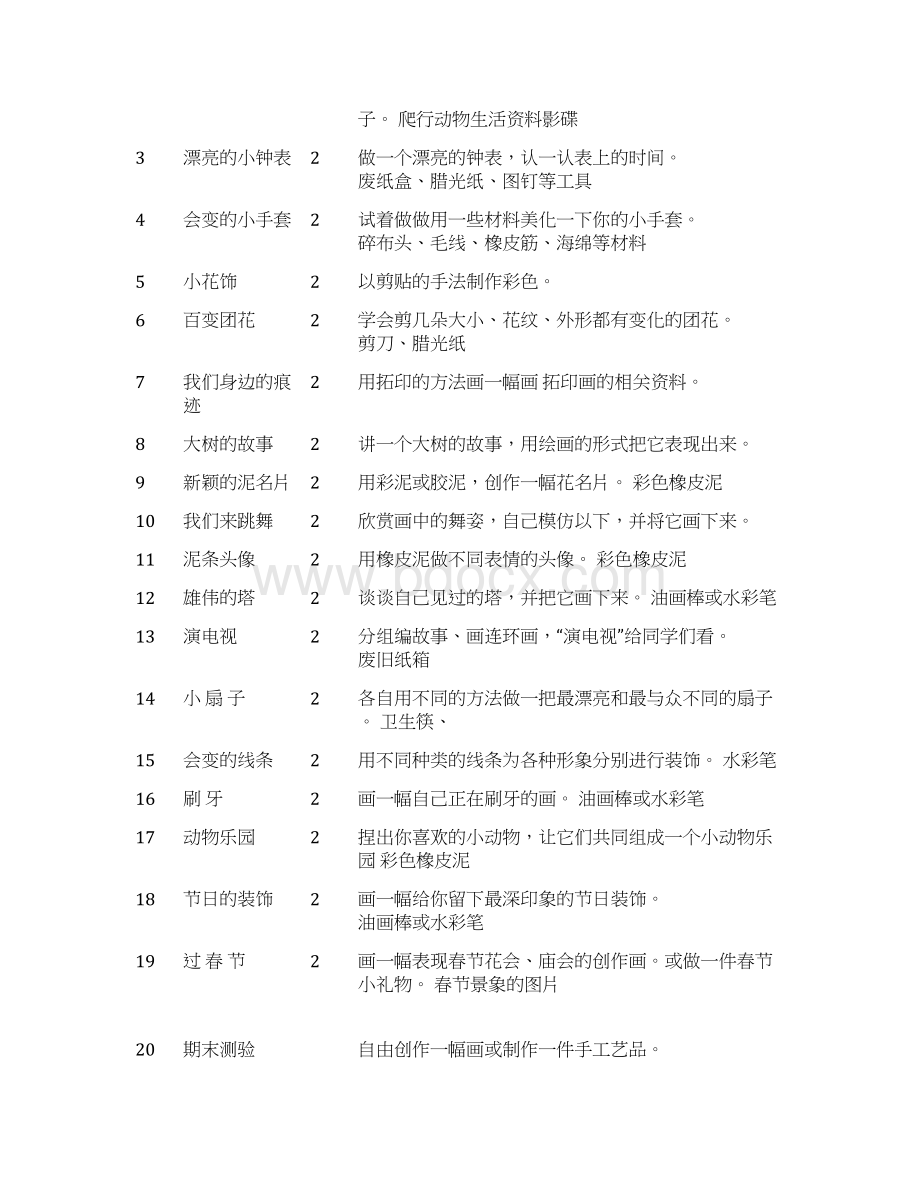 人教版新课标小学美术二年级上册教案Word文档下载推荐.docx_第2页