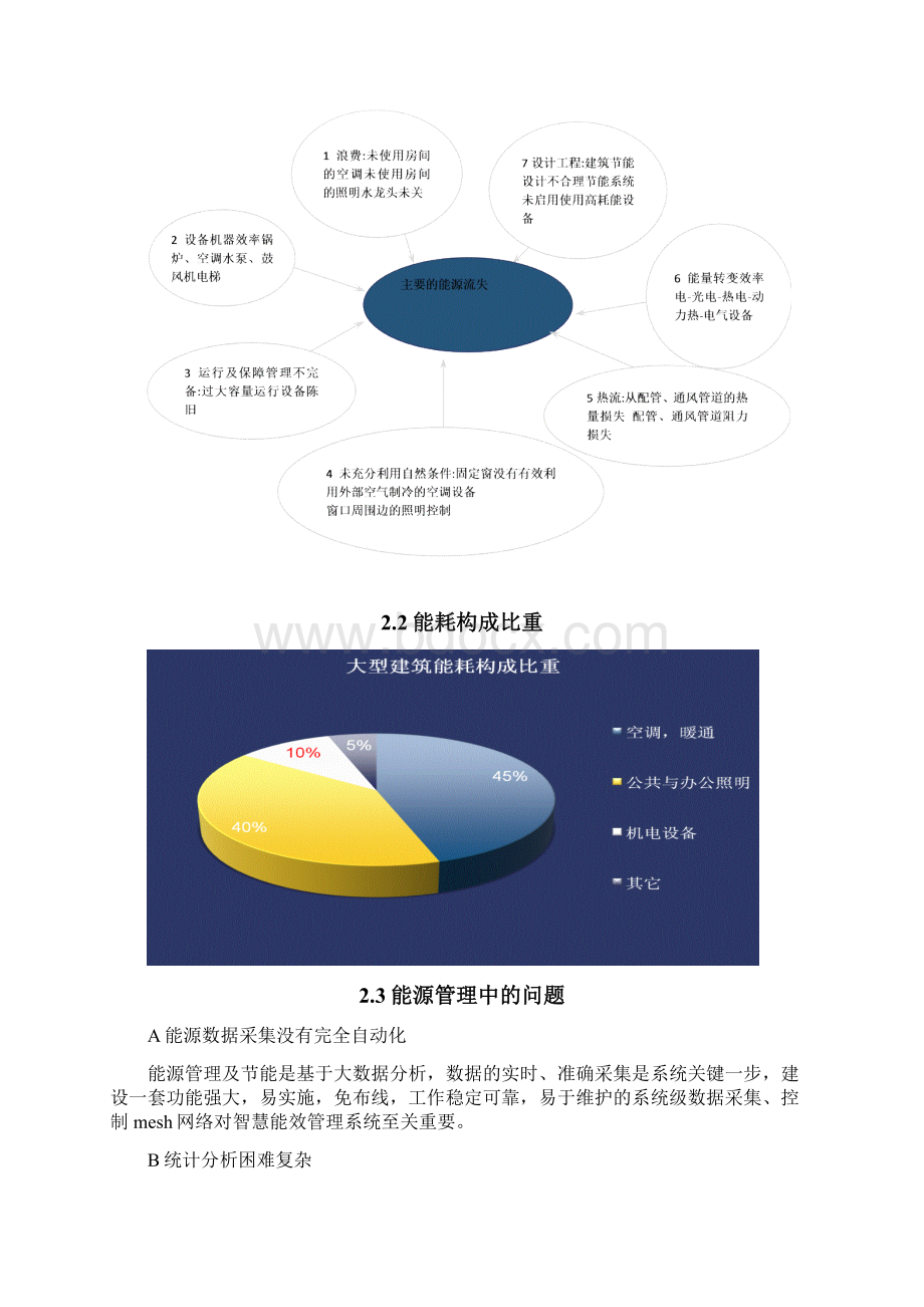 互联网+智慧建筑能源管理系统解决方案Word下载.docx_第2页