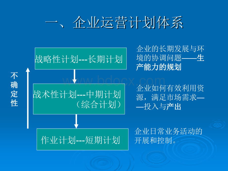 5综合计划优质PPT.ppt_第2页