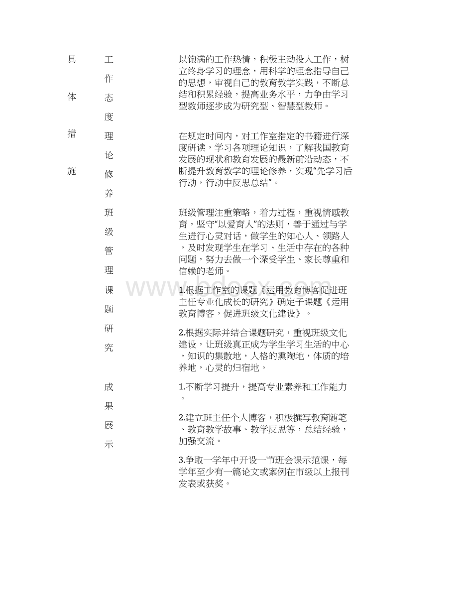 名班主任工作室成员个人成长规划表.docx_第3页