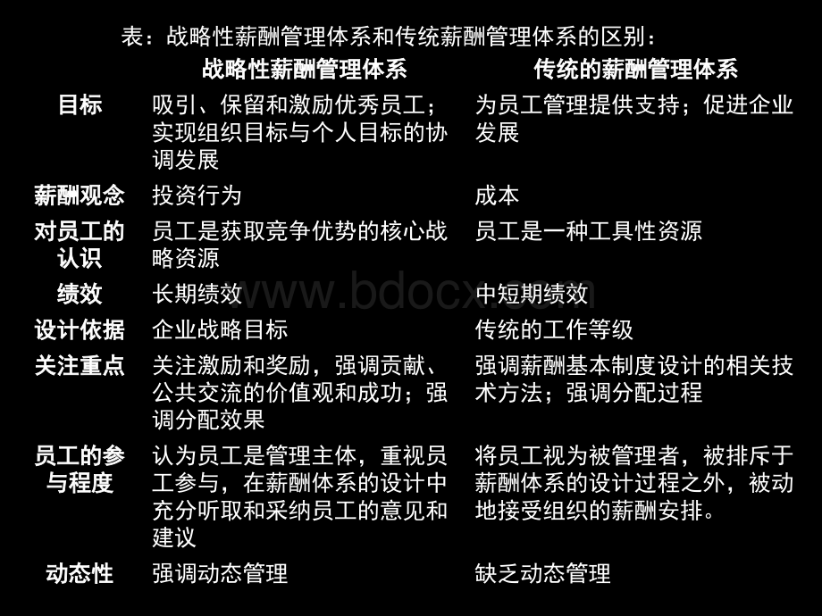 HR薪酬必学之经典《华为公司战略薪酬管理及案例分析》.ppt_第3页