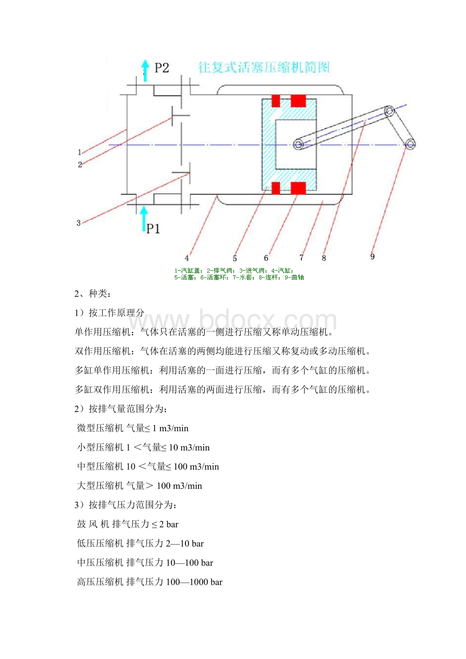 往复式压缩机维护与维修Word文档下载推荐.docx_第2页