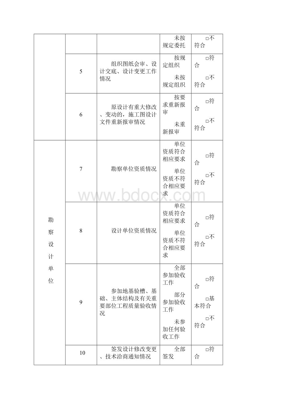 建设工程质量安全监督检查表Word格式.docx_第3页