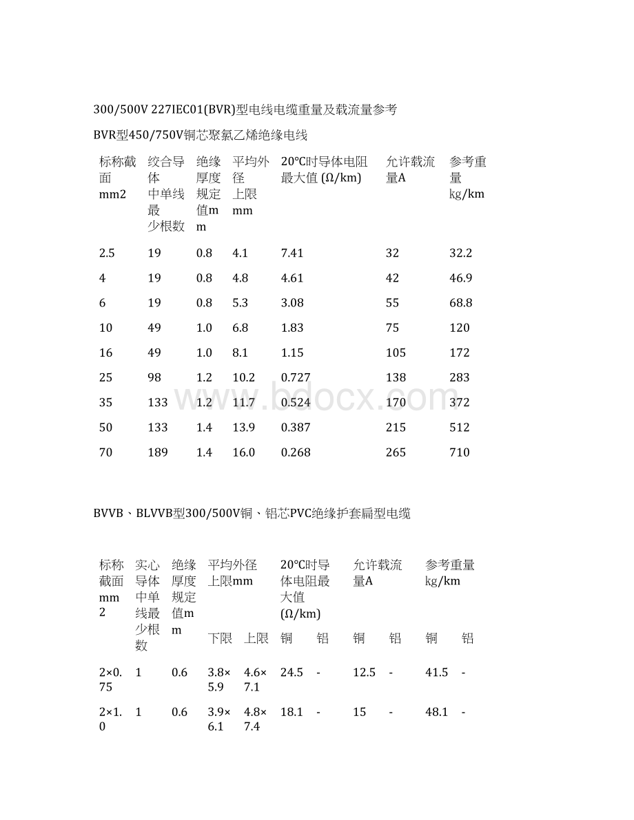 电力电缆理论重量表.docx_第2页