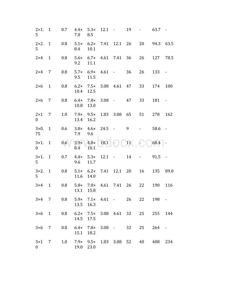 电力电缆理论重量表.docx_第3页