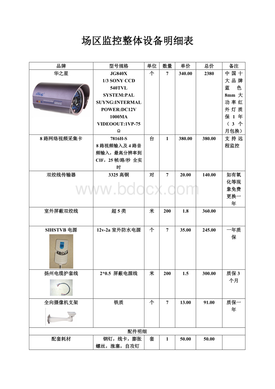 监控设备明细表Word格式.doc