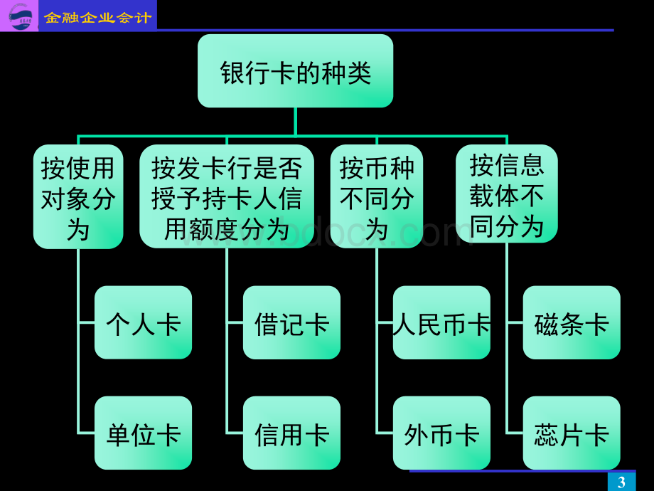 6结算业务的核算(2)金融企业会计PPT课件下载推荐.ppt_第3页