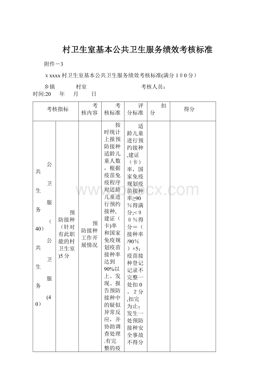 村卫生室基本公共卫生服务绩效考核标准.docx