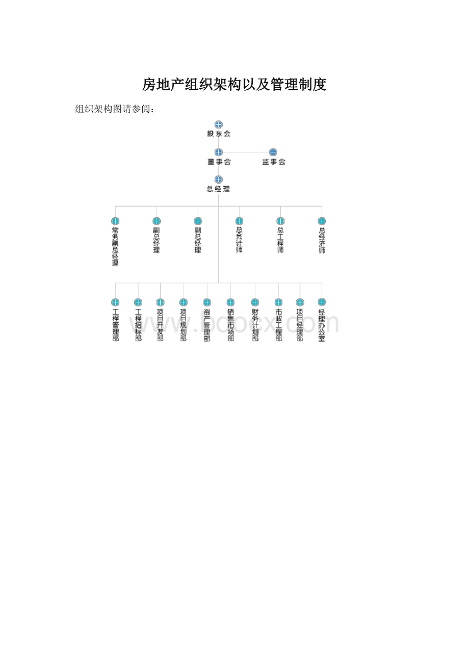 房地产组织架构以及管理制度.docx