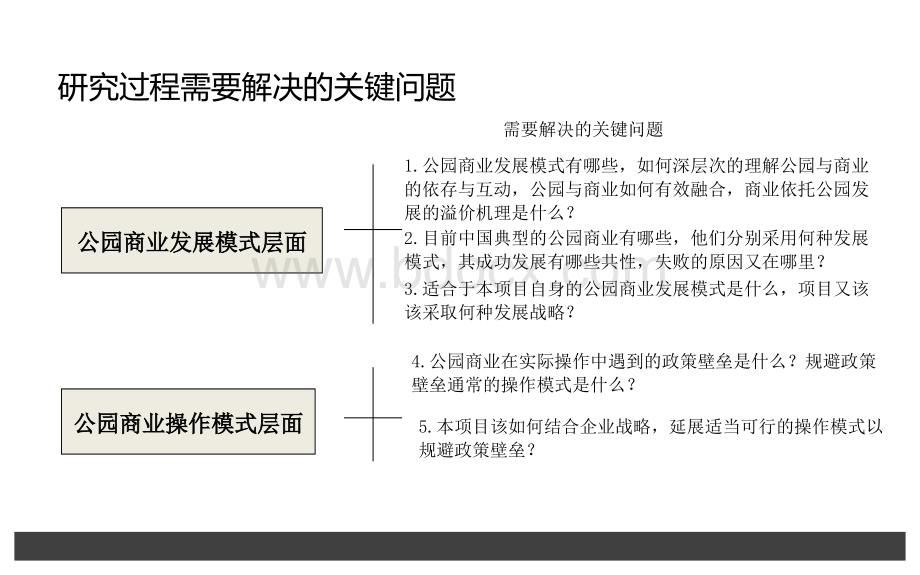 公园商业研究报告1916362452优质PPT.ppt_第2页