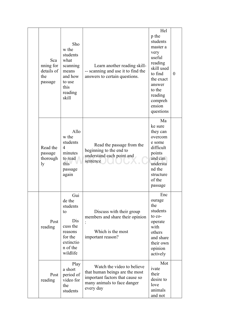 高中英语Module 6 Animals in Danger教学设计学情分析教材分析课后反思Word格式.docx_第3页