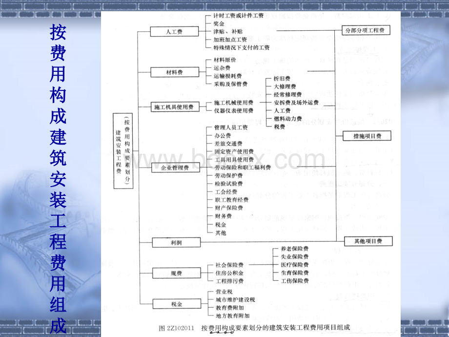 2成本管理.pptx_第3页