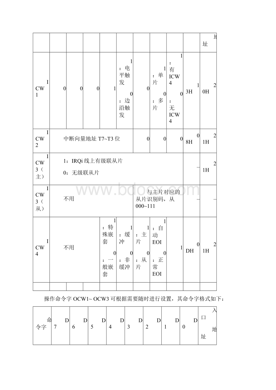 微机原理实验5DOCWord文档格式.docx_第2页