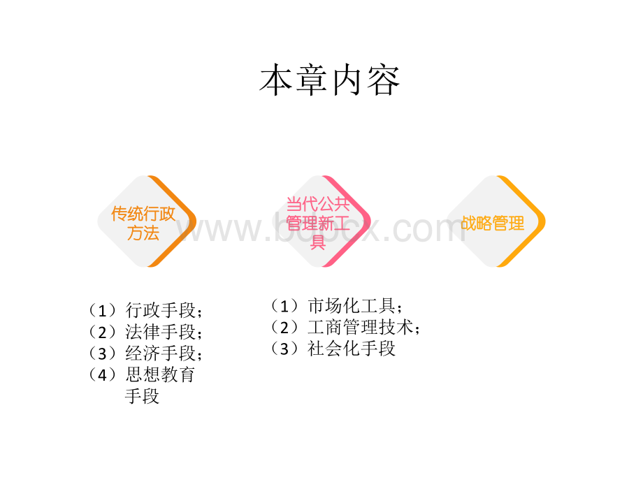 公共管理学7--公共管理技术与方法PPT格式课件下载.ppt_第2页